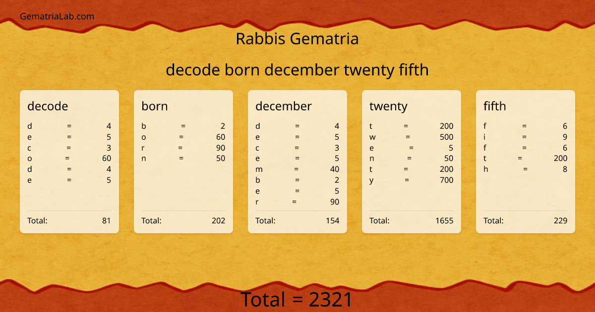 decode born december twenty fifth in rabbis Gematria